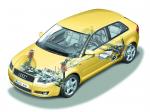 Audi A3 2.0 FSI 2003 года
